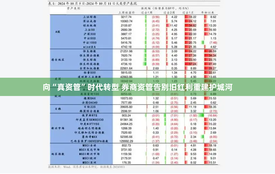 向“真资管”时代转型 券商资管告别旧红利重建护城河