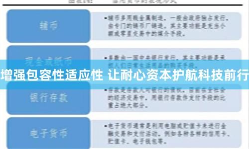 增强包容性适应性 让耐心资本护航科技前行