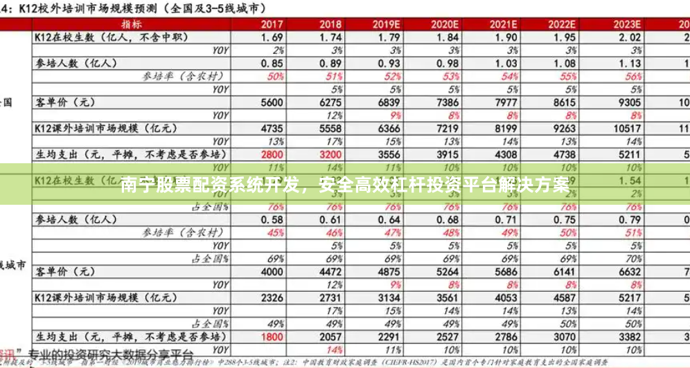 南宁股票配资系统开发，安全高效杠杆投资平台解决方案