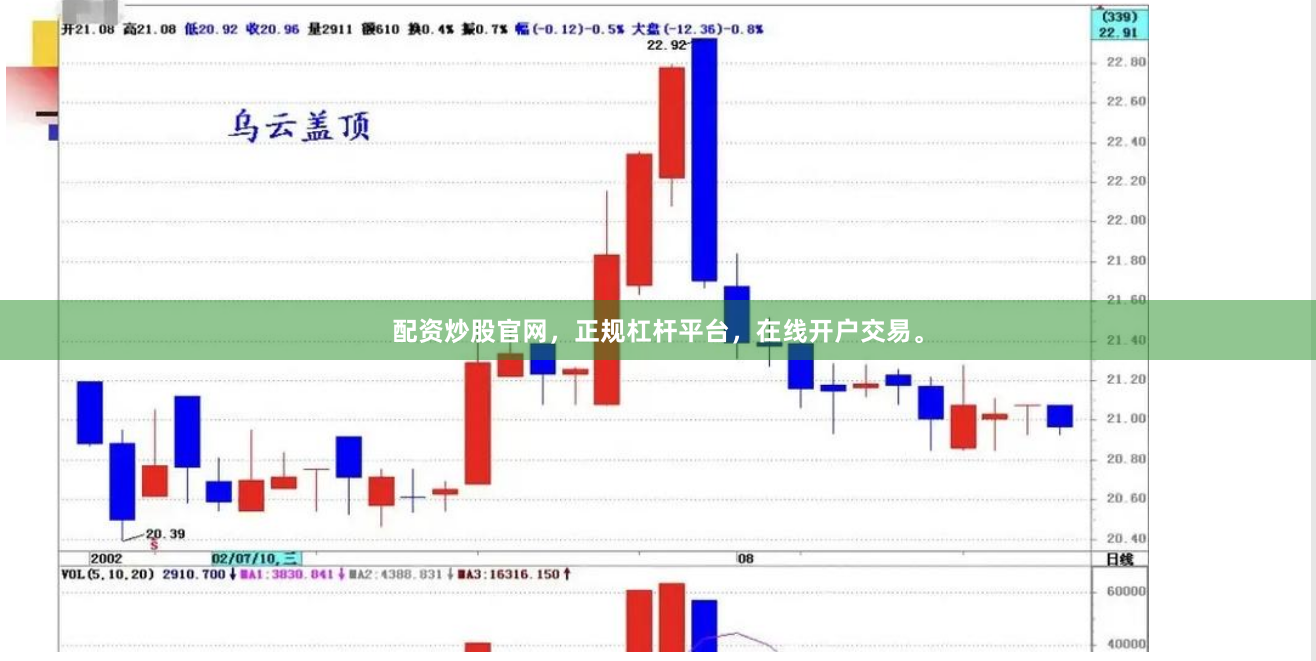 配资炒股官网，正规杠杆平台，在线开户交易。
