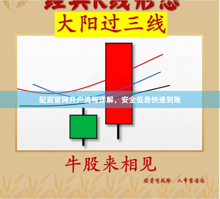 配资官网开户流程详解，安全低息快速到账