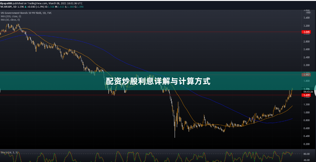 配资炒股利息详解与计算方式