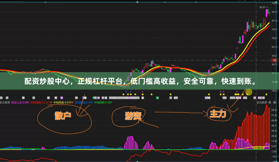 配资炒股中心，正规杠杆平台，低门槛高收益，安全可靠，快速到账。