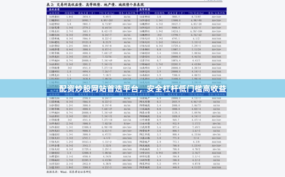 配资炒股网站首选平台，安全杠杆低门槛高收益