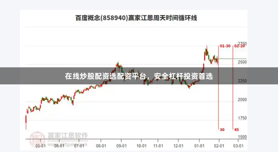 在线炒股配资选配资平台，安全杠杆投资首选
