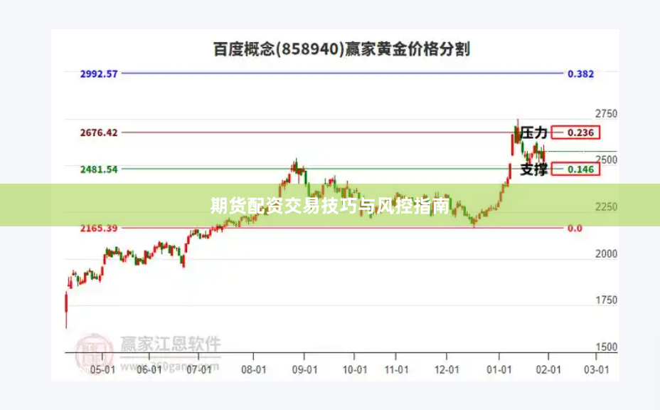期货配资交易技巧与风控指南