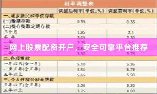 网上股票配资开户，安全可靠平台推荐