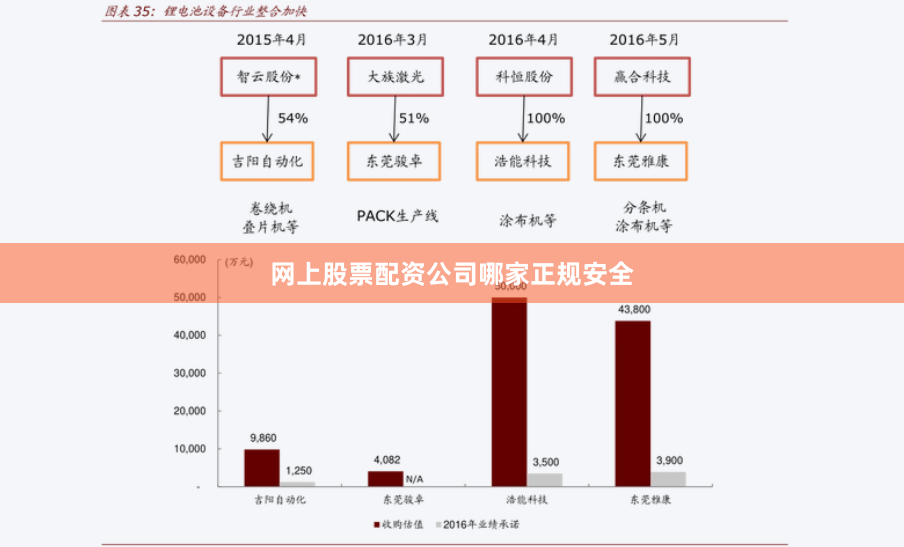 网上股票配资公司哪家正规安全