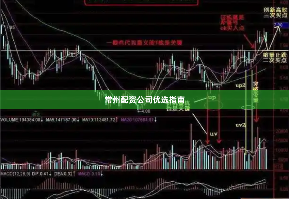 常州配资公司优选指南